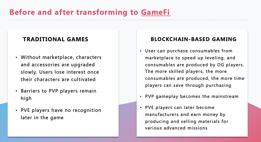 Still Not Involved in GameFi? You’ve Wasted 10 Years of Crypto Earning for Nothing 