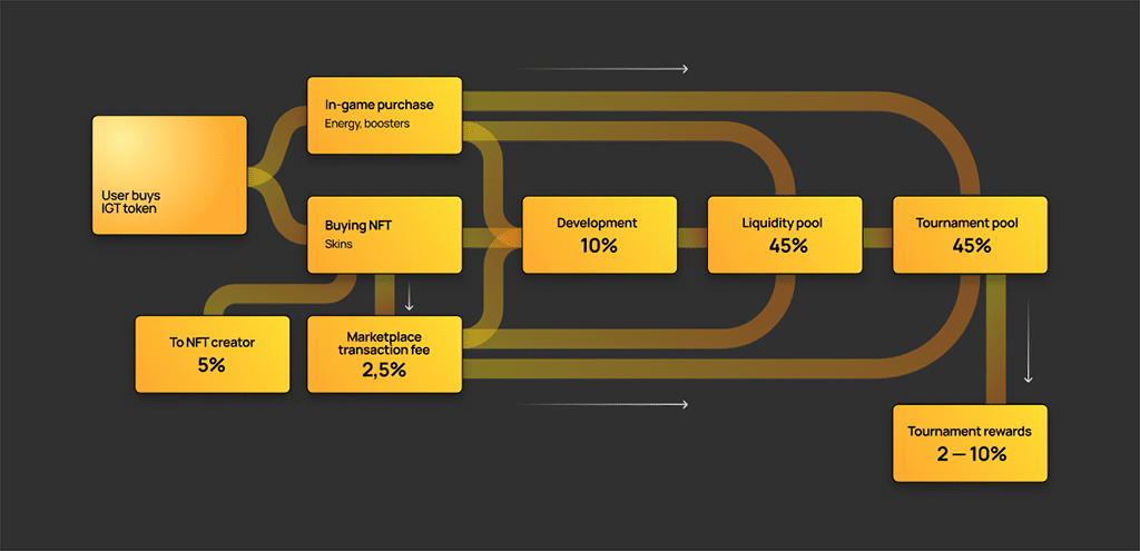 Become a Part of iDos Games Metaverse and Its Community