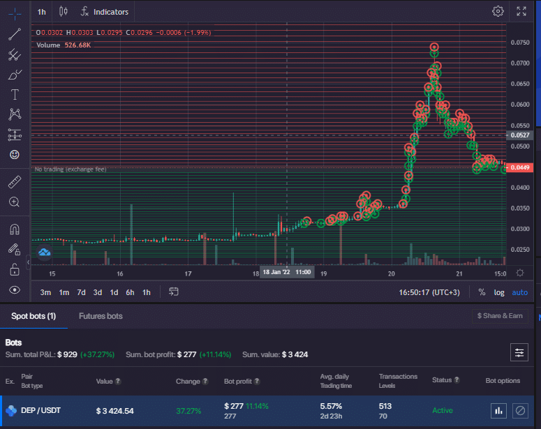 How NOT to Lose $300,000 on Manual Trading? Here’s the Answer!