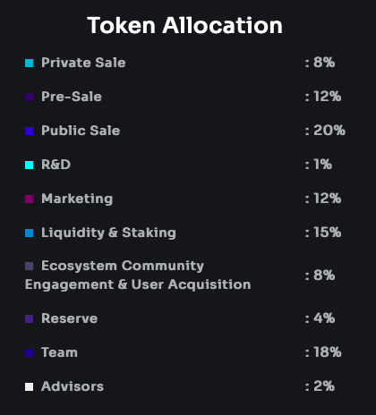 Solidus AI Tech ICO Listings