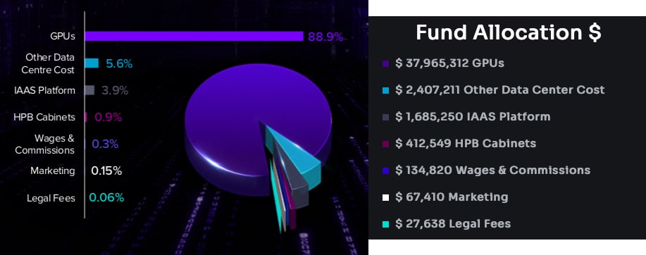 Solidus AI Tech ICO Listings