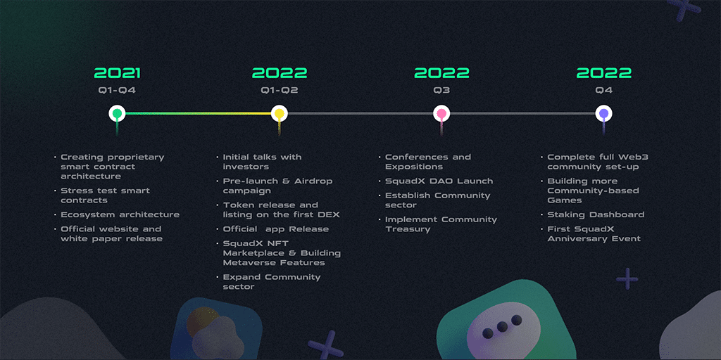 How SquadX and SocialFi Will Shape the Future of Social Media and the Metaverse