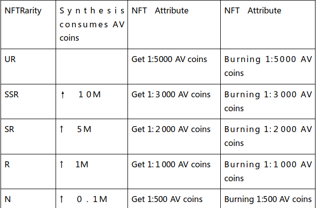 2022 Blockchain Game Going - WIN NFT JUNGLE