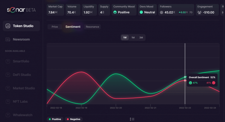 Sonar Announces The Launch Of Social Sentiment AI Analysis