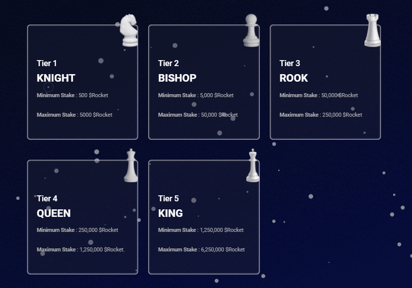 How Rocketpad Refines the DeFi Space with Its Tier Structure