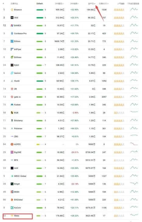 If Bitcoin Exceeds 70,000 US Dollars, What Platform Will People Choose?