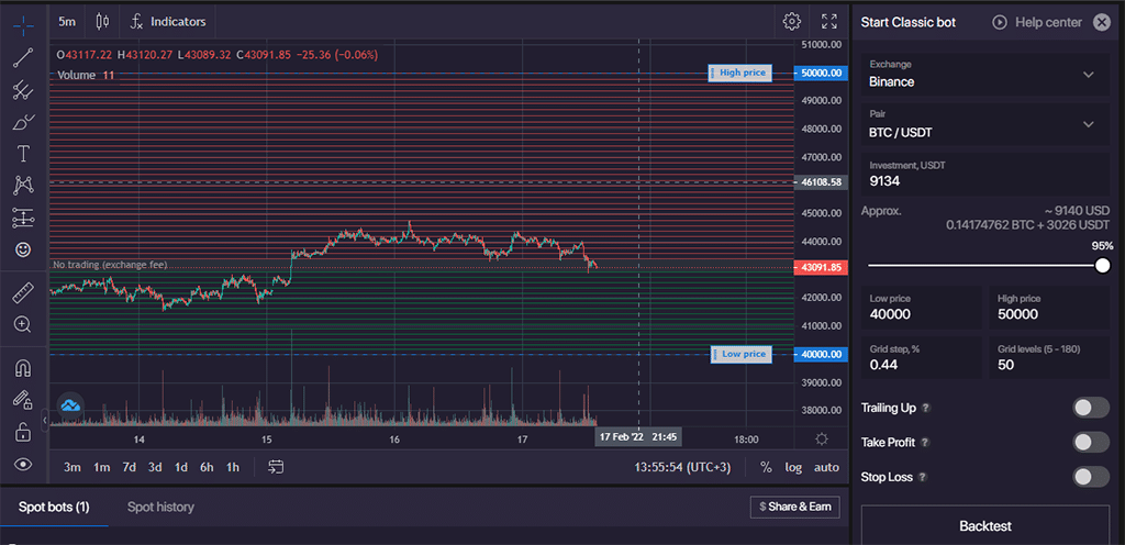 Is Classic GRID Bot Better than the SBot?