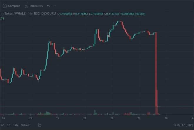 Is Seesaw Protocol (SSW) a Scam? How to Avoid Cryptocurrency ‘Rug Pulls’