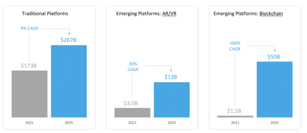 Pocket Arena - a Driving Force in the Estimated Exponential Growth of Metaverse