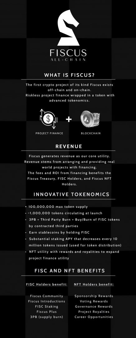 FiscusDAO, the All-Chain Solution, Announces Liquidity Bootstrapping Pools Launch