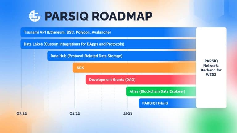 PARSIQ Network Will Redefine Web3 Backend Infrastructure