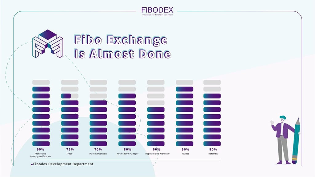 The FiboDex IEO on LATOKEN Is Underway and Makes $FIBO Very Affordable to All Investors