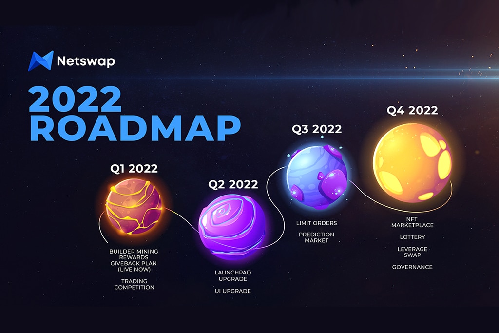 Netswap Unveils Roadmap to Improve Its Decentralized Marketplace