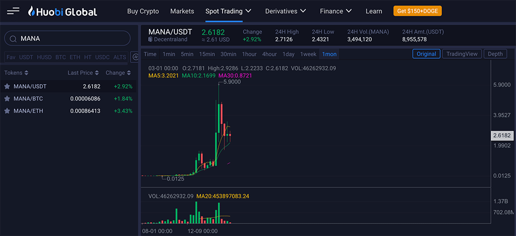 decentraland mana