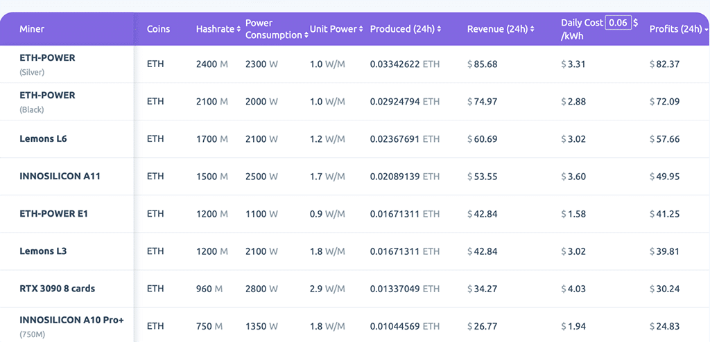 Sea Change for GPU Mining Is Underway