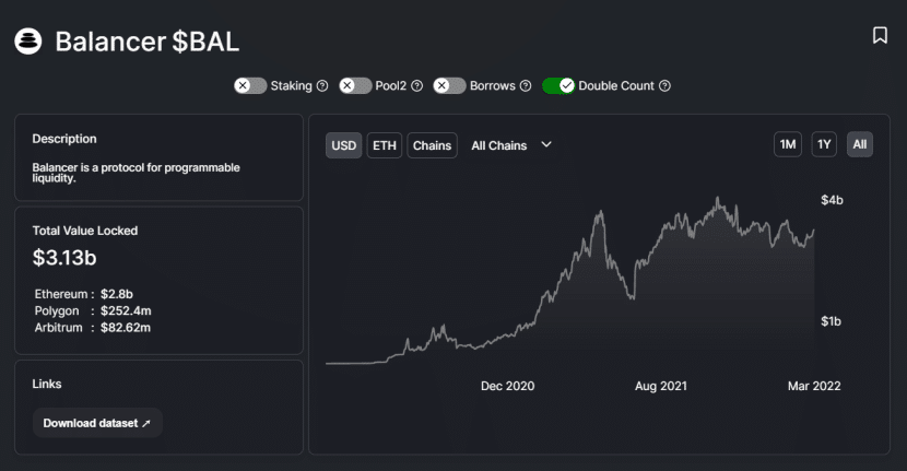 TrueUSD and Balancer Offer Liquidity Providers TUSD and BAL Rewards from Stablecoin Pool Incentive Program