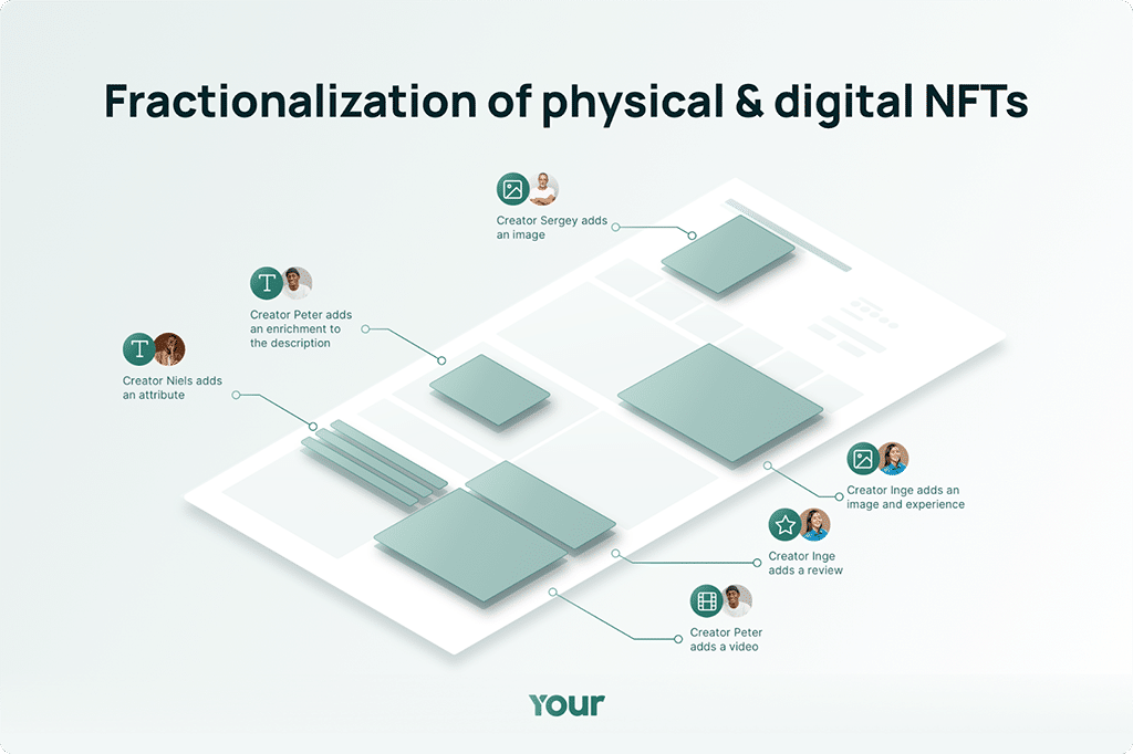 Blockchain Solution YOUR Is a Revolution in Product Content Creation for Web 3.0