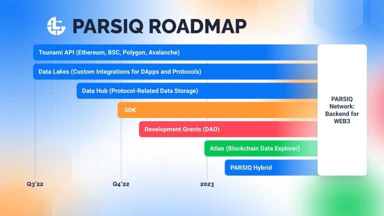 PARSIQ ($PRQ) Lands on the Crypto.com Exchange