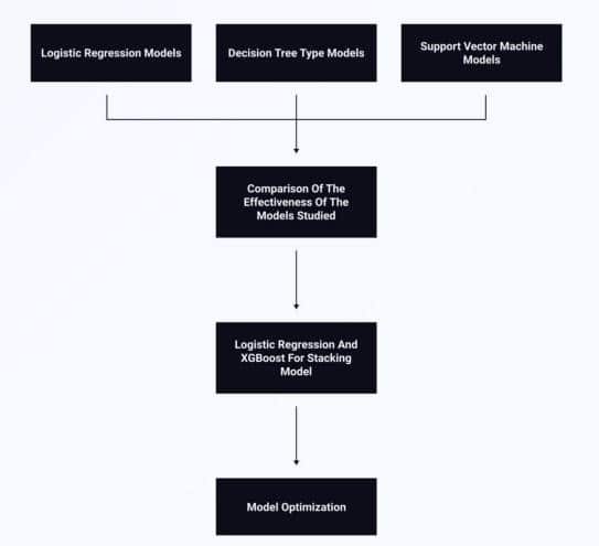 Build Up and Visualize Your 3D Decentralized Identity