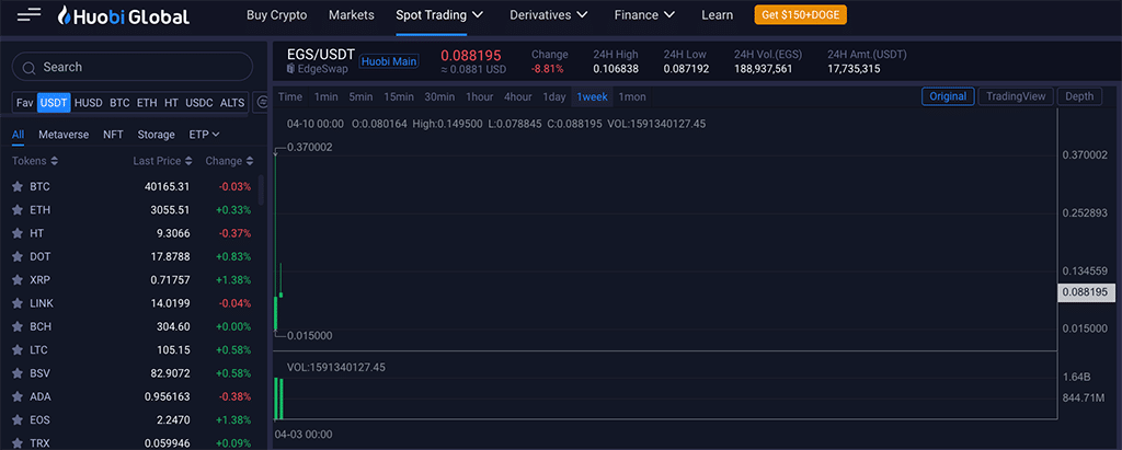 Huobi Global Lists EGS, Supporting EdgeSwaps’s Efforts to Speed Up Transactions and Achieve Zero Gas Fees