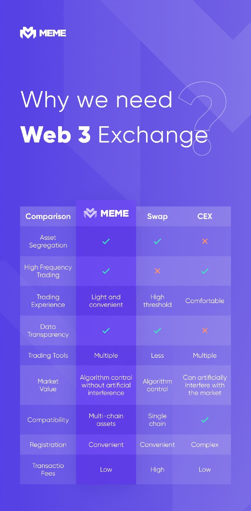 MEME Cryptocurrency Exchange Is Launched with Futures Trading Based on Web3 System