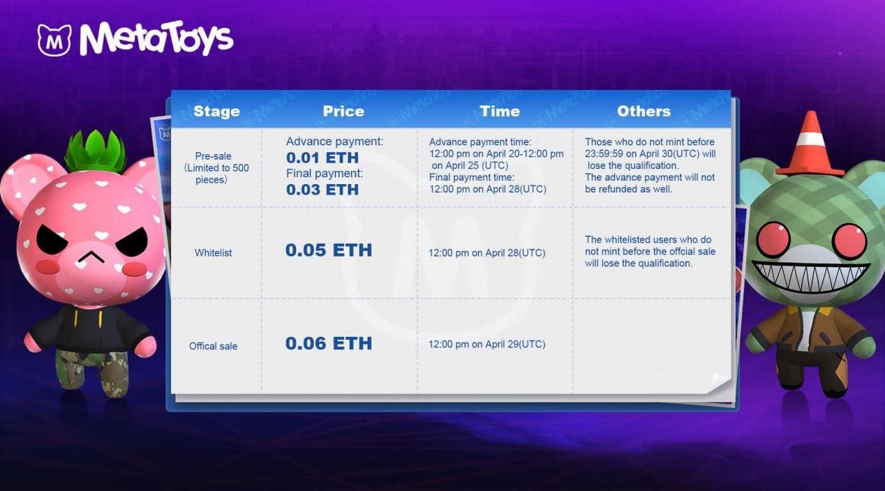 MOBIUS Launches Their First Metaverse Project - MetaToys