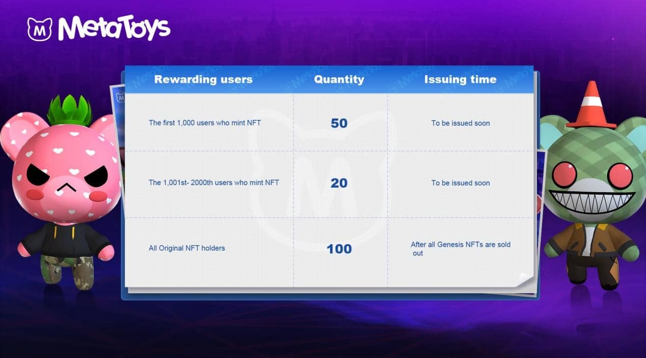 MOBIUS Launches Their First Metaverse Project - MetaToys