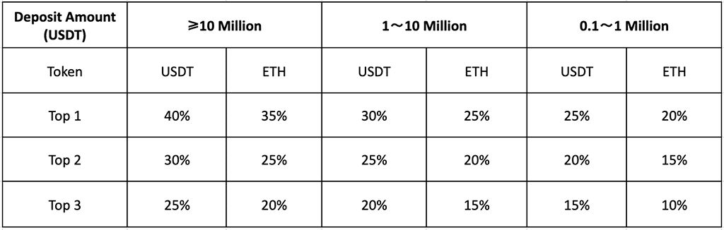 High APY and More: Why PrimeEarn High-Yield Tuesday Sold Out in Mere Minutes