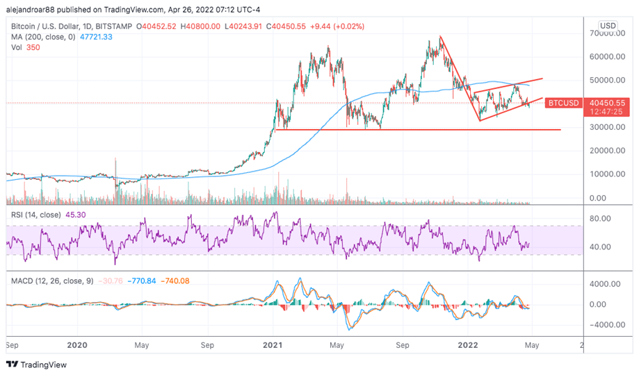 Bitcoin Breaks Below Bear Flag and Sounds the Alarm