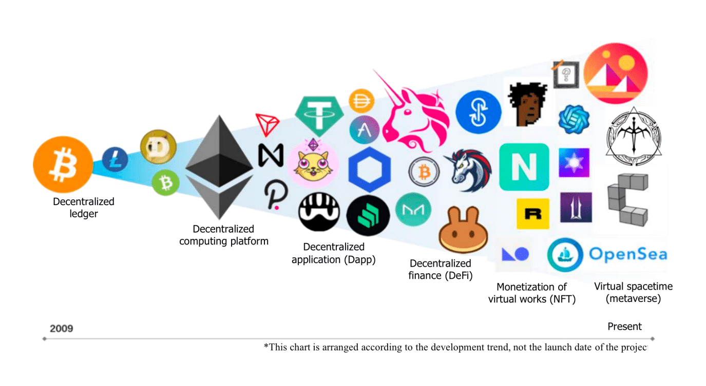 Hela DeFi's Ingenious FBA Trading Model Facilitates the Leapfrog Development of DeFi 3.0