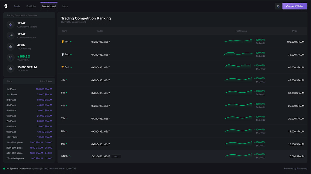 The Last Palmswap Trading Competition Before Mainnet Launch, Up to 500K PALM in Prizes - for Free!