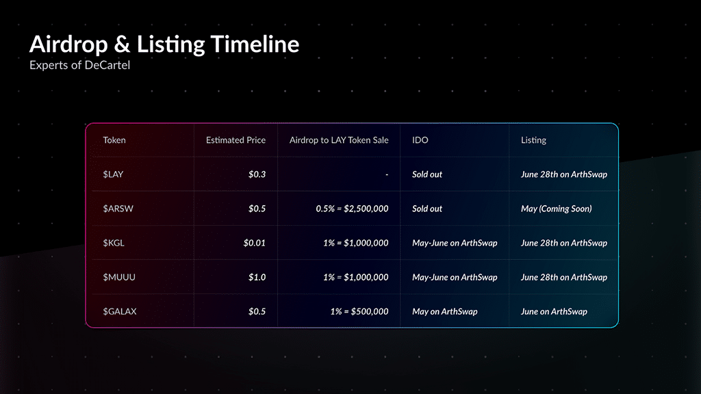 $LAY Token Sale Begins 5/13 at 11:00 am UTC, Purchasers Will Receive 4 Different Tokens for Free