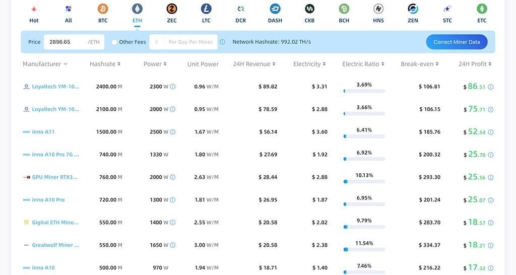 Review to Compare Top Mass-produced Ethereum ASIC Mining Machine