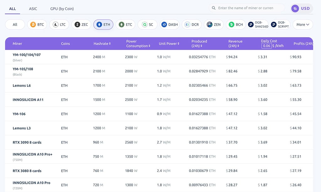 Review to Compare Top Mass-produced Ethereum ASIC Mining Machine