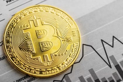 Unprecedented Sell-off Pulls Bitcoin Under $30,000, 40% of BTC Investors in Loss