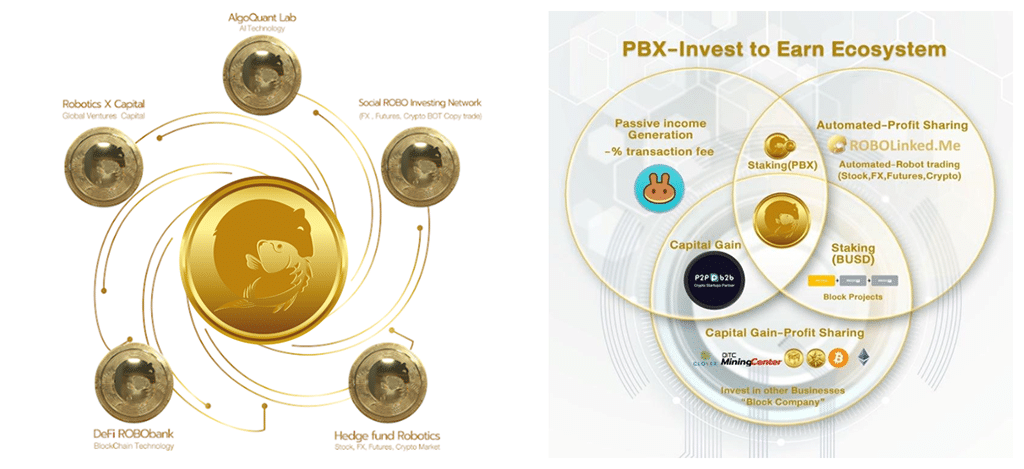 pbx token