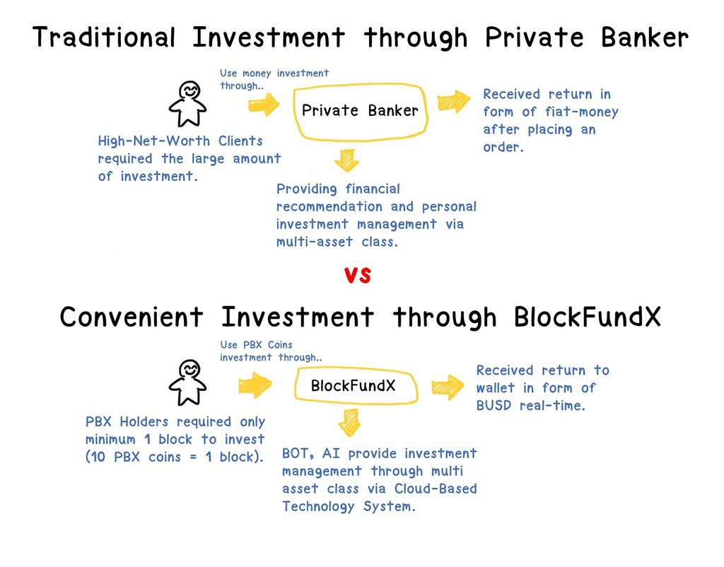 pbx token