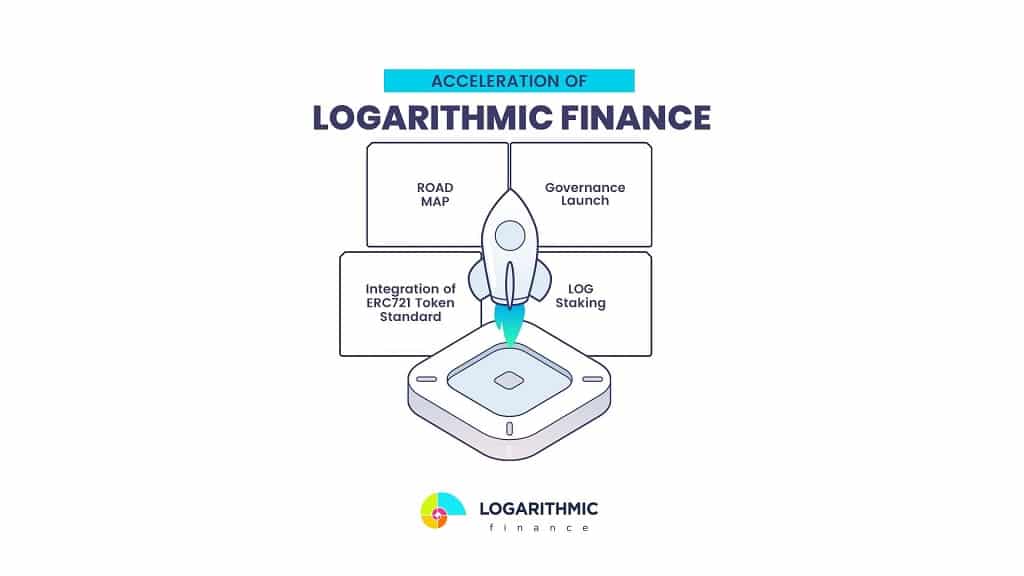 Cryptocurrency Projects for Crypto Enthusiasts – Logarithmic Finance (LOG), Bitcoin SV (BSV), and Fantom (FTM)