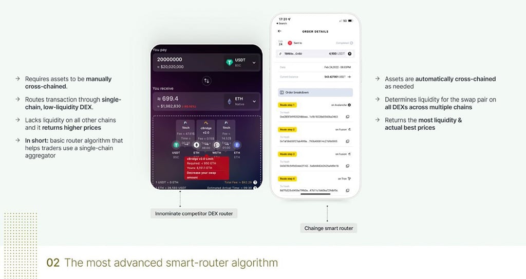 Chainge Finance: One Cross-Chain Liquidity Aggregator to Rule Them All