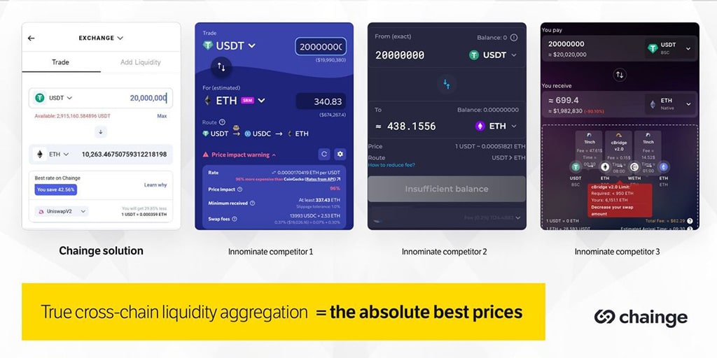 Chainge Finance: One Cross-Chain Liquidity Aggregator to Rule Them All