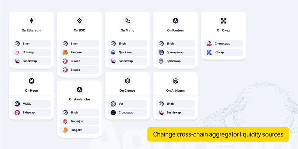 Chainge Finance: One Cross-Chain Liquidity Aggregator to Rule Them All