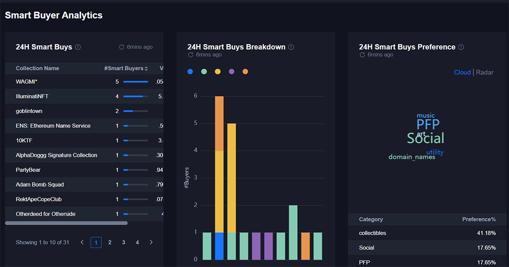 How to Survive in Bear Marketing? Smart NFT Player Will Give You Answer