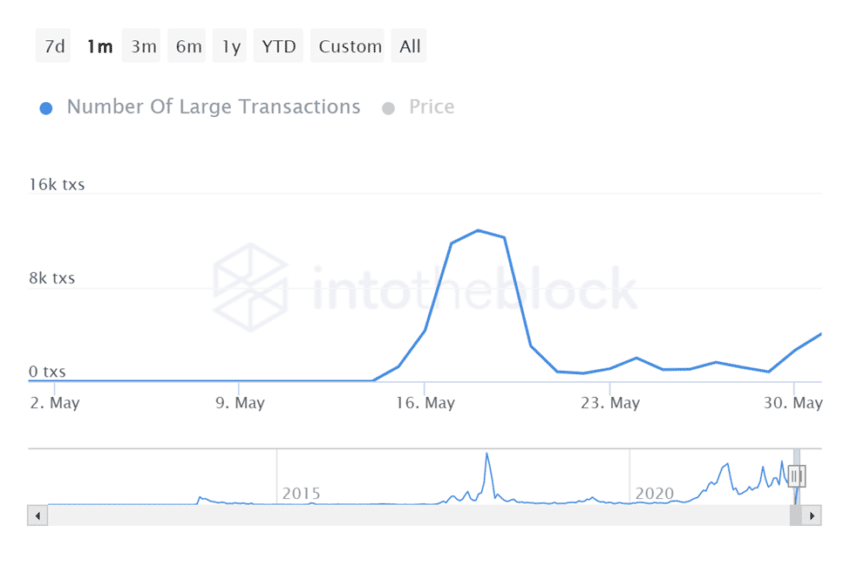 Litecoin (LTC) Market Cap Loses $2 Billion in May
