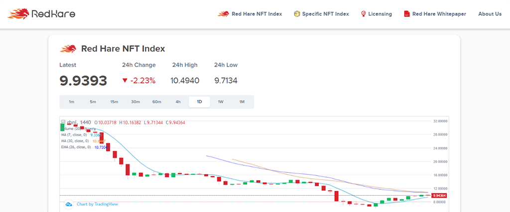 JPEX Has Launched Crypto Punk and REDHARE NFT INDEX Contract