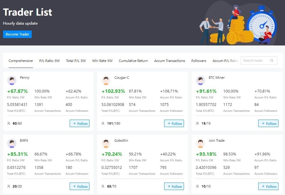 Wanna Minimize Risk & Maximize Returns? Newbies or Holders Should Try Copy Trading