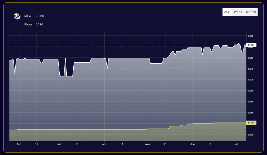 Mfc Token Value