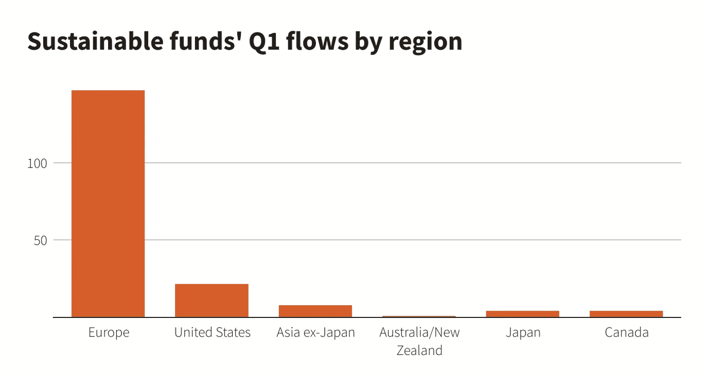 Breaking Down 5 Most Hyped Investing Trends of 2022