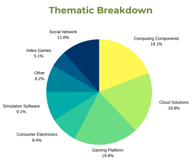 Breaking Down 5 Most Hyped Investing Trends of 2022