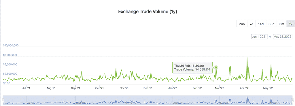 Will Current Geopolitical Crisis Influence Crypto Market?