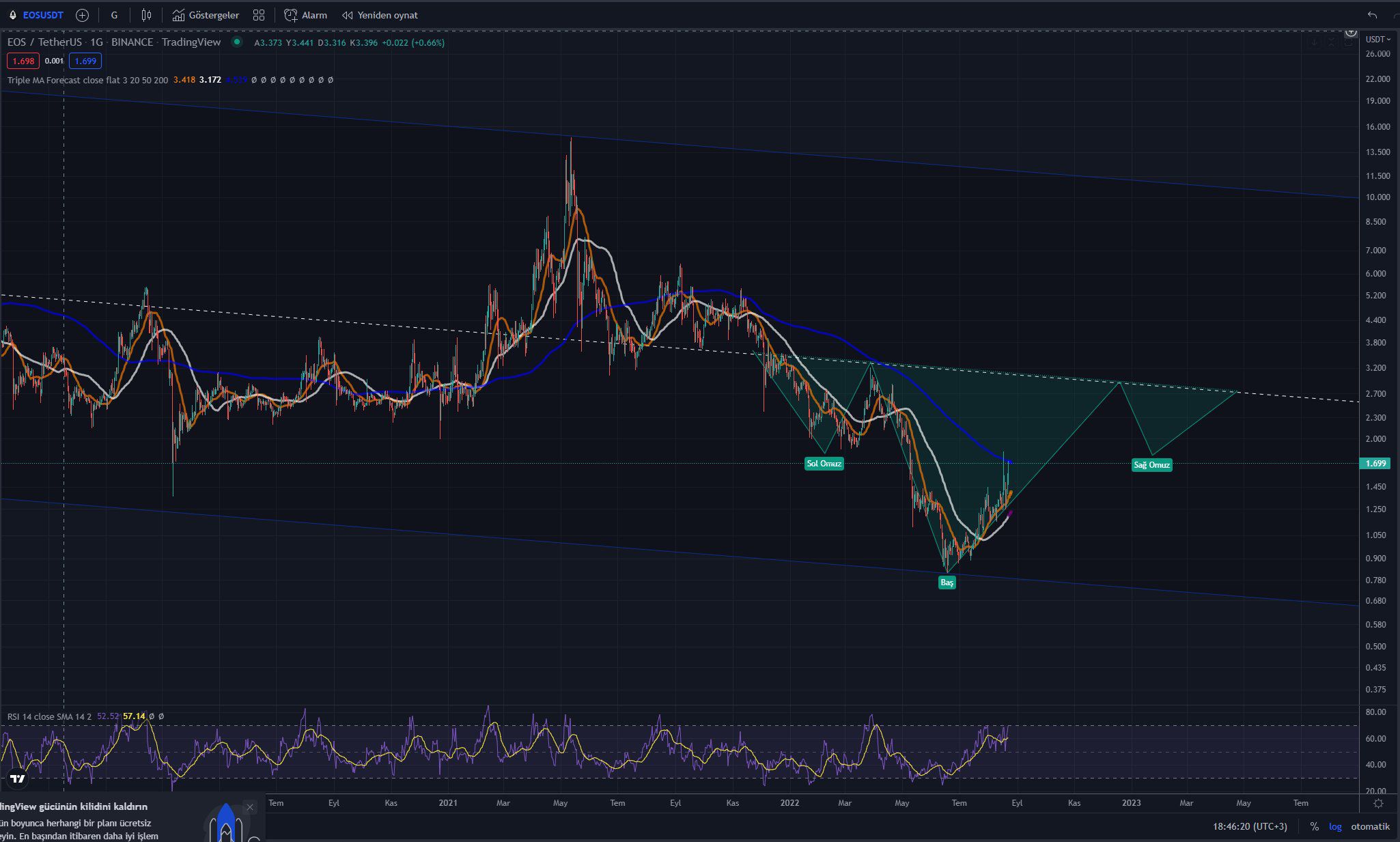 EOS Token Jumps 30% after Major Technological Shift